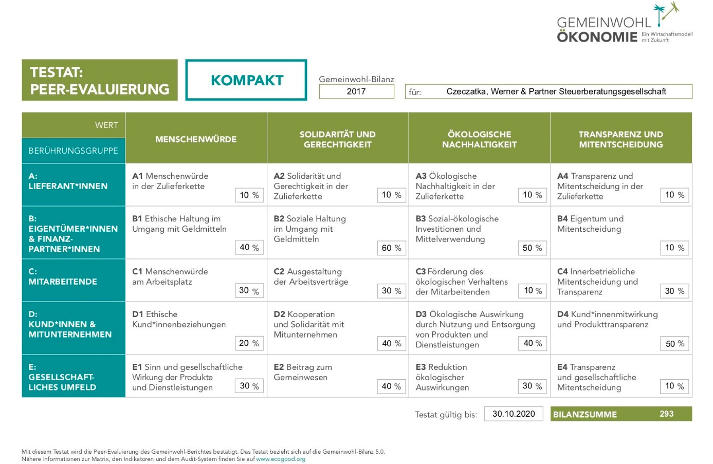 Testat: Peer-Evaluierung